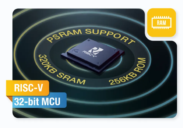 乐鑫 ESP32-C61 全面量产：集成 2.4GHz Wi-Fi 6 与蓝牙 5（LE）