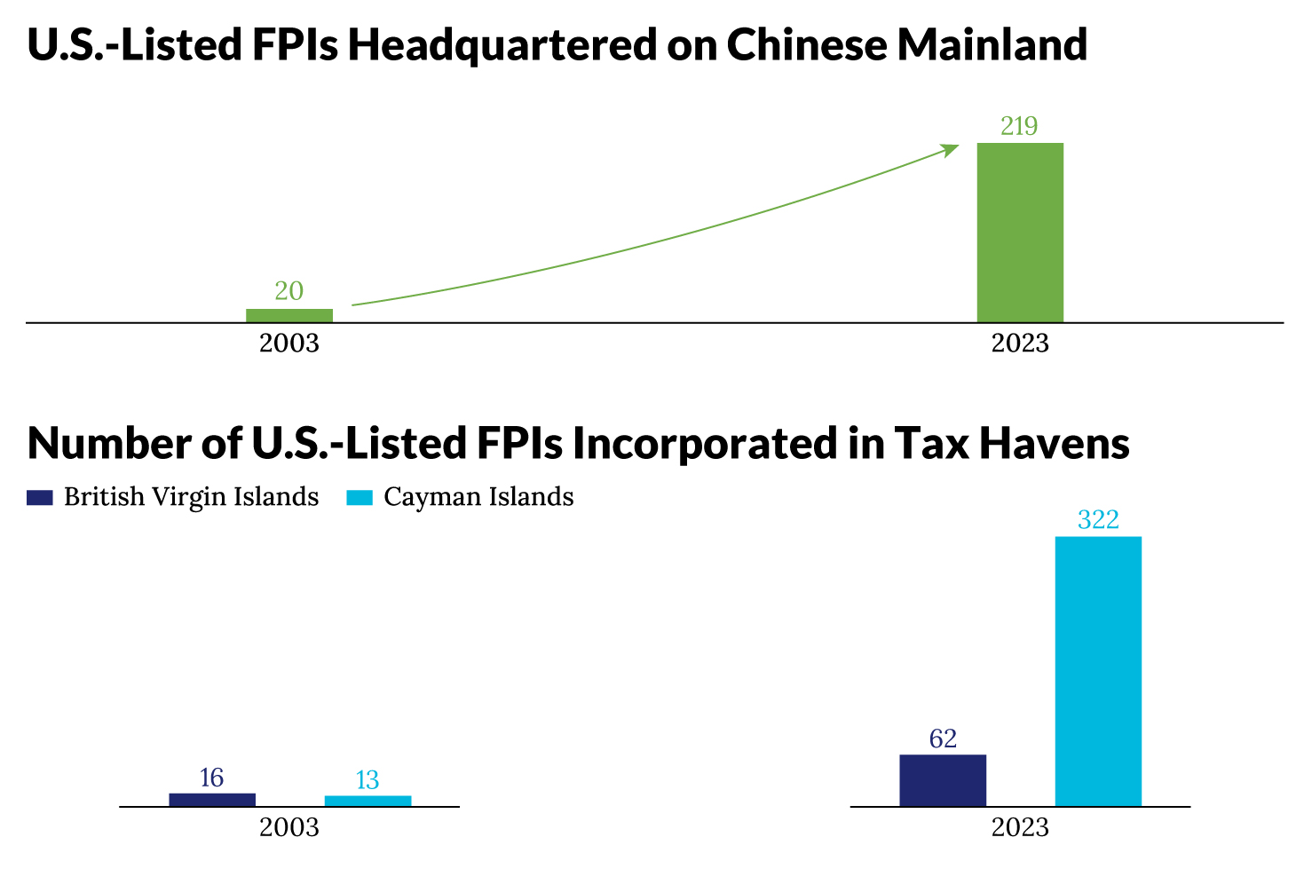In Depth: Chinese Companies’ Route to Wall Street Faces SEC Scrutiny