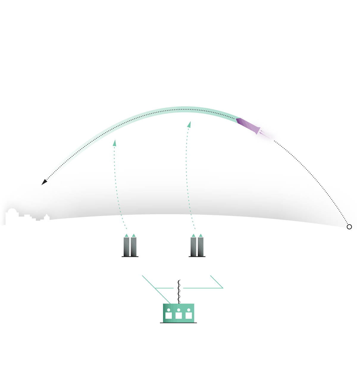 How Missile Defense Works (and Why It’s Hard)