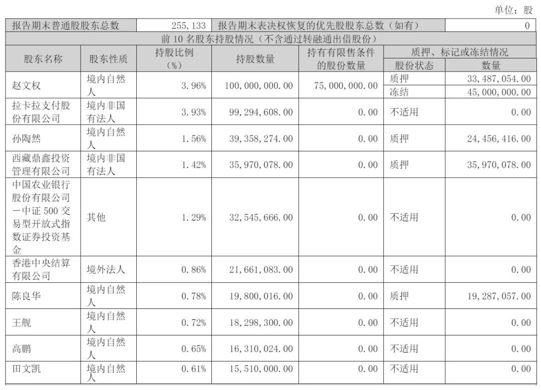 蓝标冲刺港股：年营收608亿净亏3亿 赵文权持股4% 拉卡拉是股东