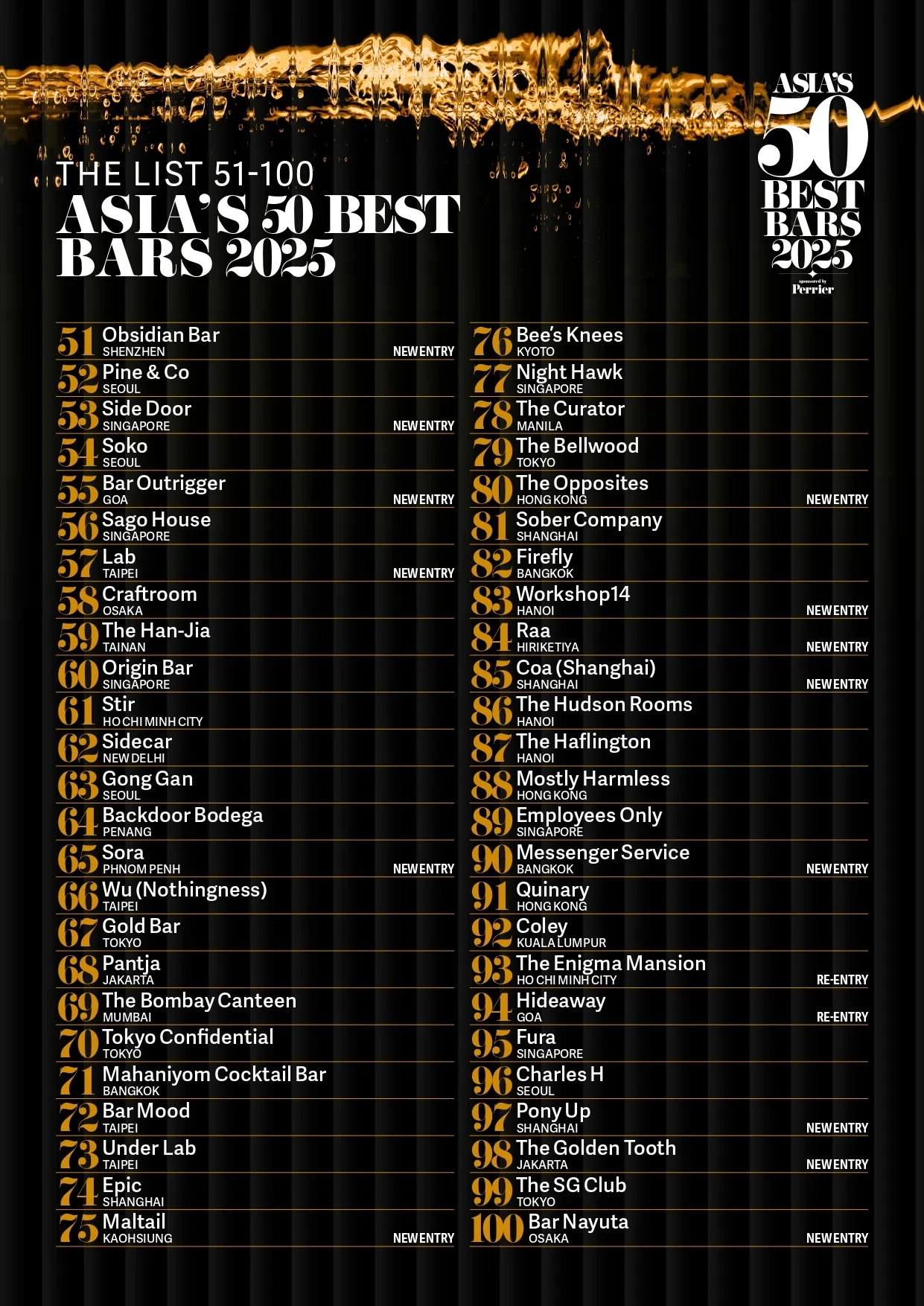 Asia’s 50 Best Bars 2025: Six bars in Singapore make it on the 51-100 list