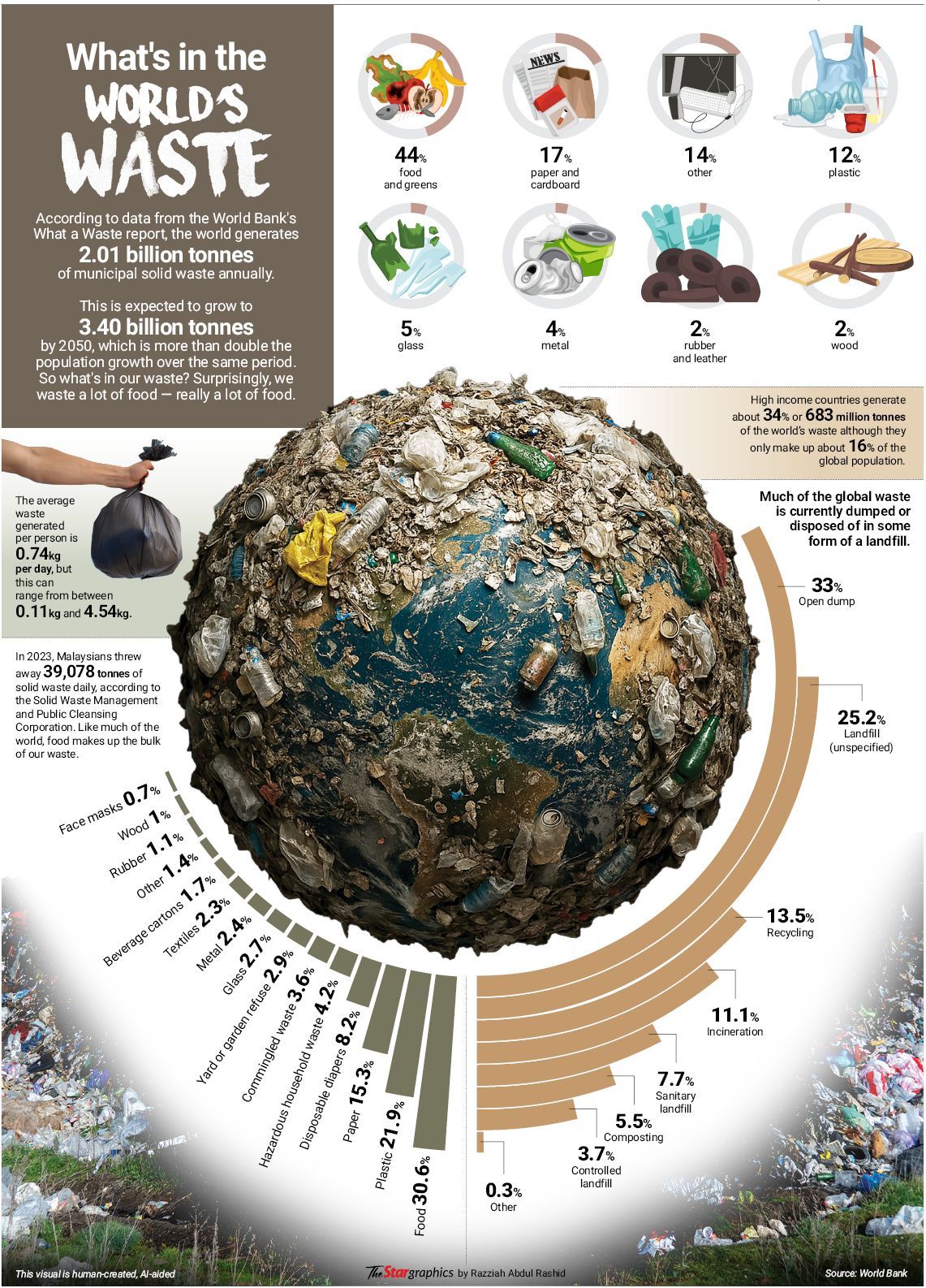 Ecowatch: What on earth is in the billions of tonnes of rubbish we throw out?