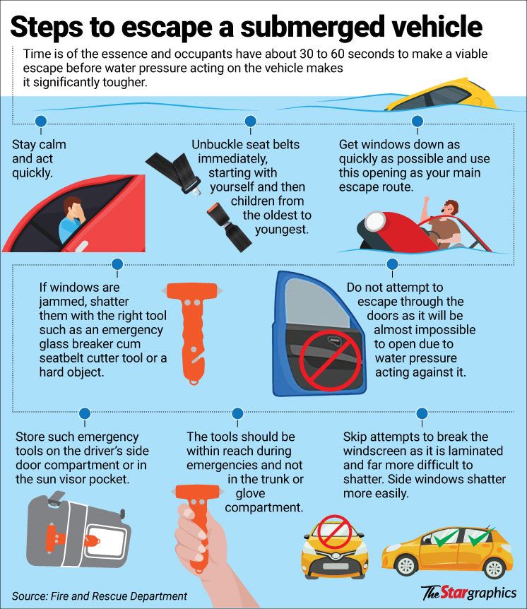 Keep calm and break glass for a safe way out