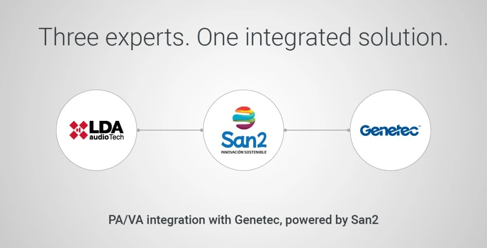 LDA NEO and NEO+ Systems Officially Integrated with Genetec Security Center Thanks to San2 Sustainable Innovation
