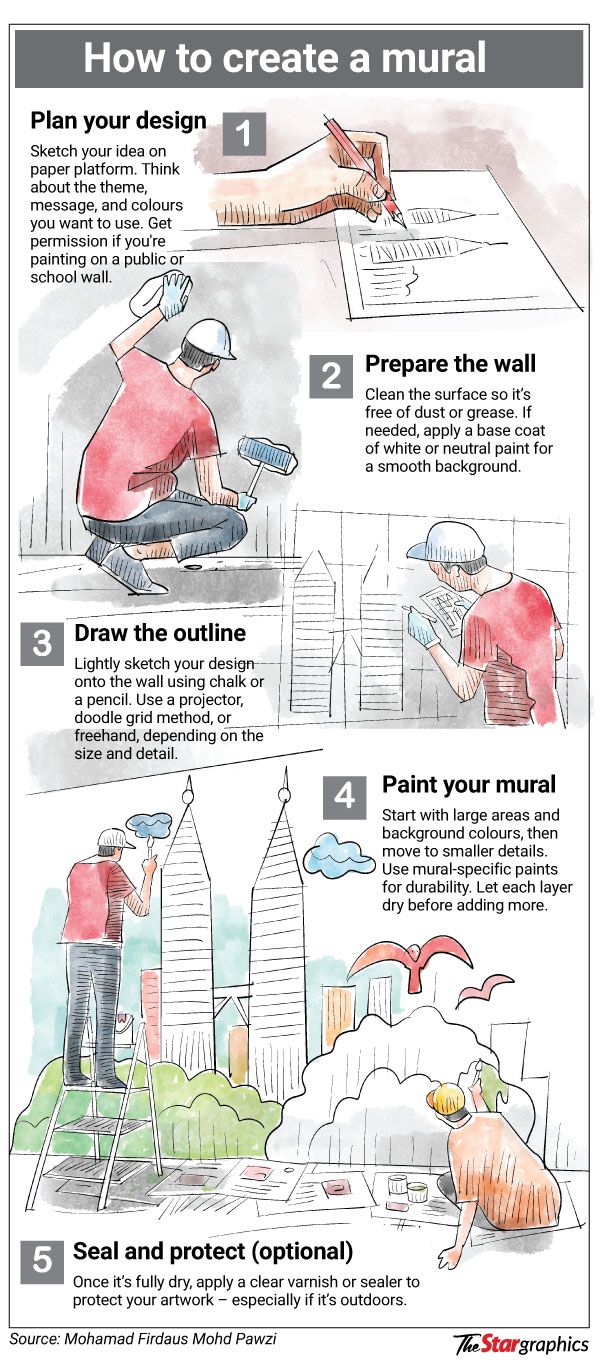 Malaysian teacher completes 300 school murals, using art to inspire students