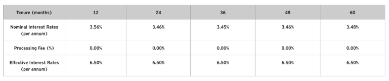 9 best personal loans in Singapore with lowest interest rates (July 2025)