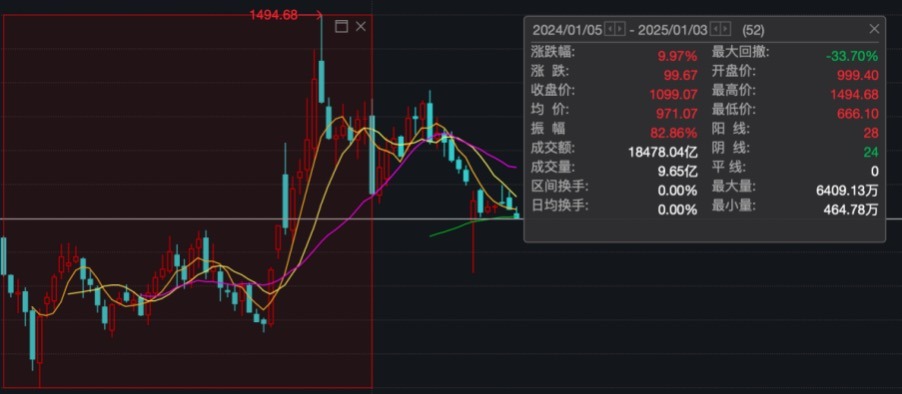 2025中国半导体封测行业上市公司研究报告 | 2025集微半导体大会