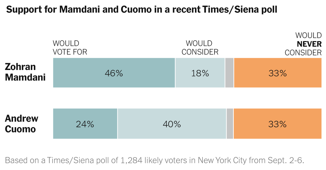 These New Yorkers Know the Candidate They’ll ‘Never’ Vote For