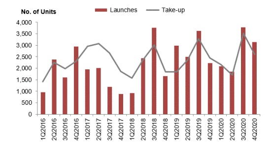 Release of 4th Quarter 2020 real estate statistics