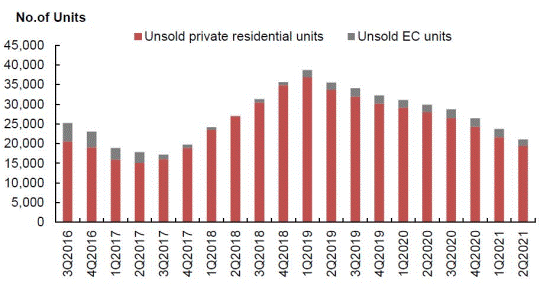 Release of 2nd Quarter 2021 Real Estate Statistics