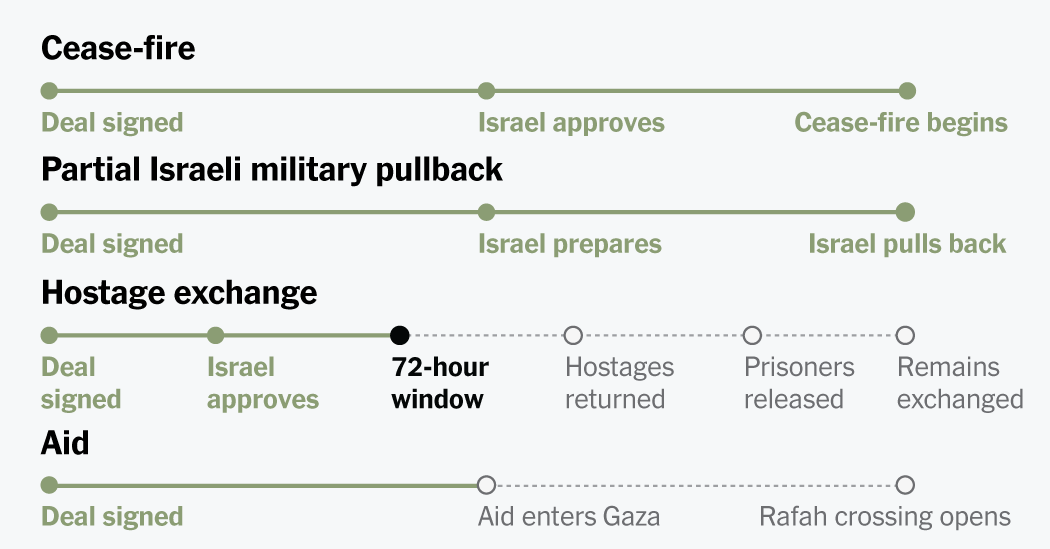 What’s in the Gaza Cease-Fire Deal?