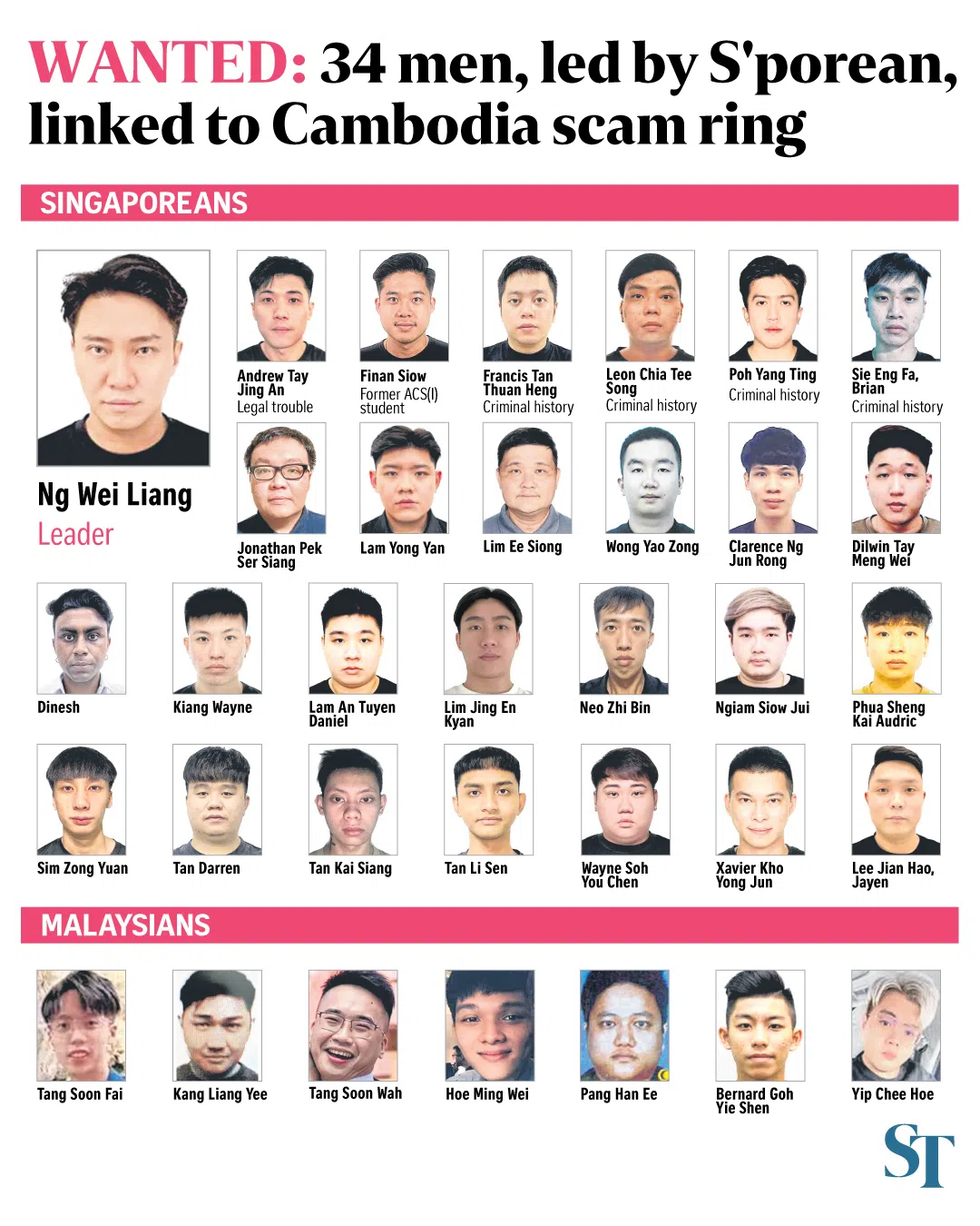 Cambodia-based scam gang: Experts say family members are roped in due to trust, lower risks