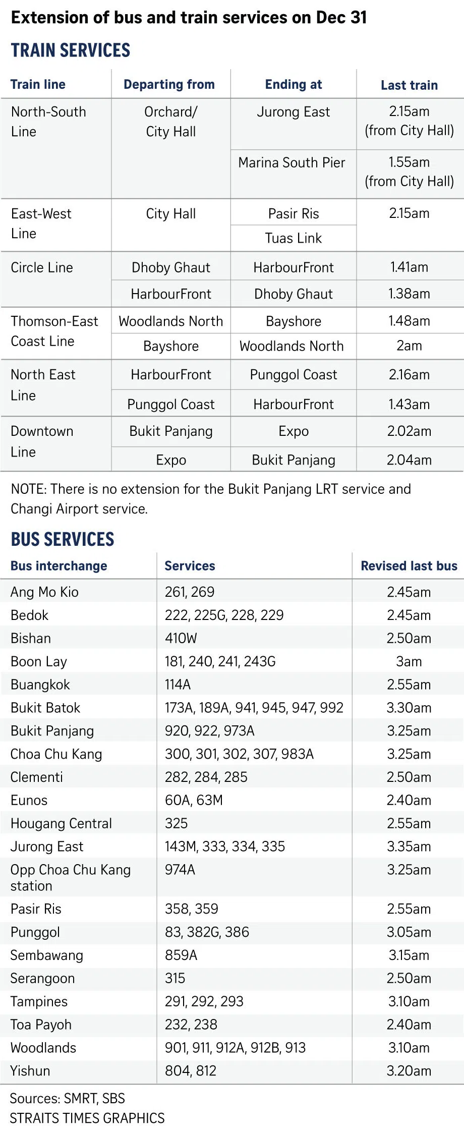 Road closures, enhanced security for New Year festivities