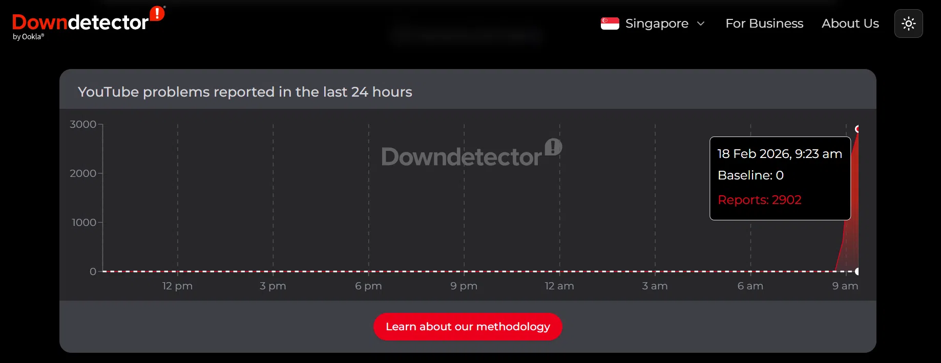 YouTube services resuming after glitch hits users in US, Singapore, Australia and India