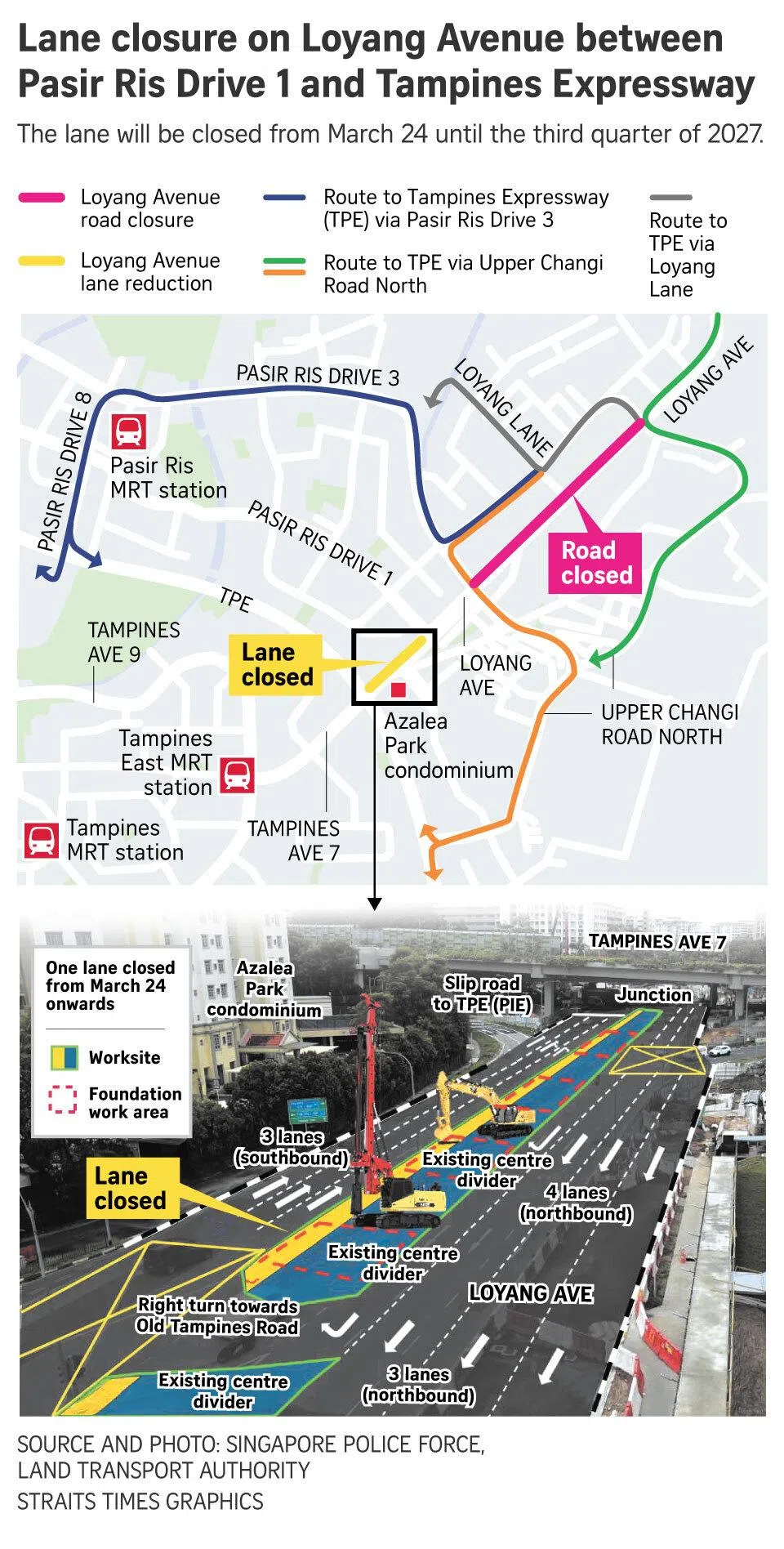 Commuters face daily traffic jams in Loyang Ave due to construction work, increased road use