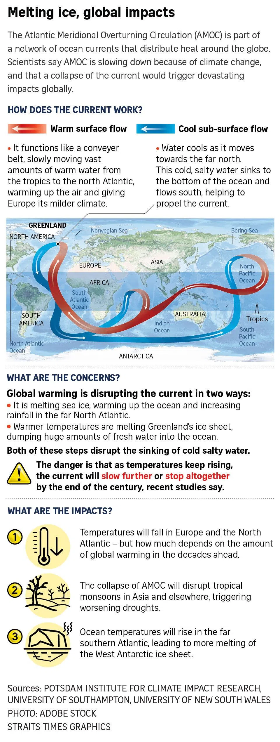 Slowing Atlantic current a global security threat